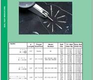 Dial Test Indicators