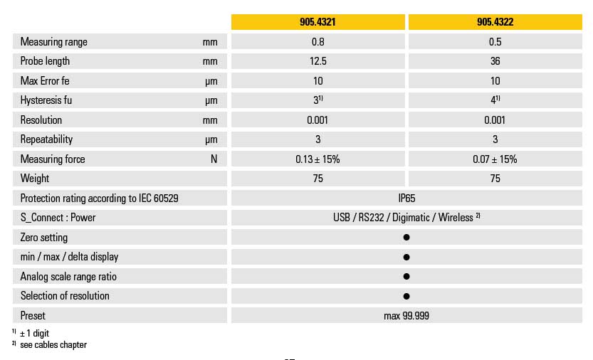 Digital Test Indicators UND Metrology Pte. Ltd.